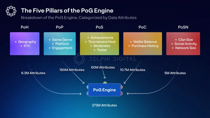 让游戏玩家证明:KGeN如何重新定义用户获取