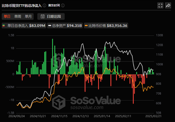 当 SEC 官员被寄子弹：谁在操控 7.44 亿美元资金做多比特币？