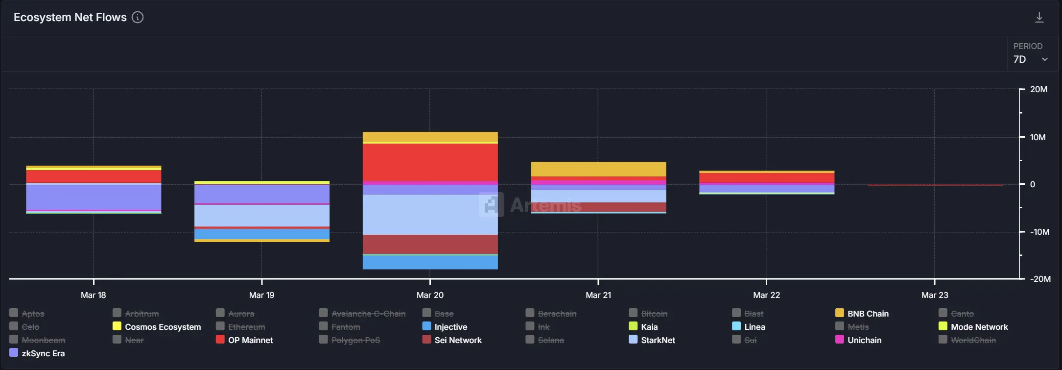 Solana 要卷土重来?从五大指标看复兴趋势