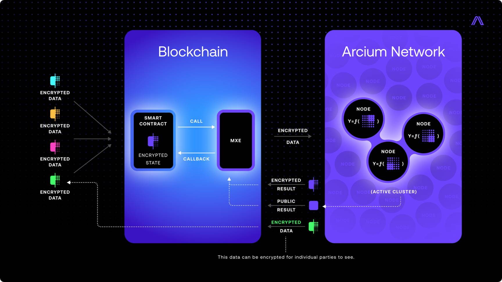 Arcium 社区轮即将开售：CoinList 效应能否再现？