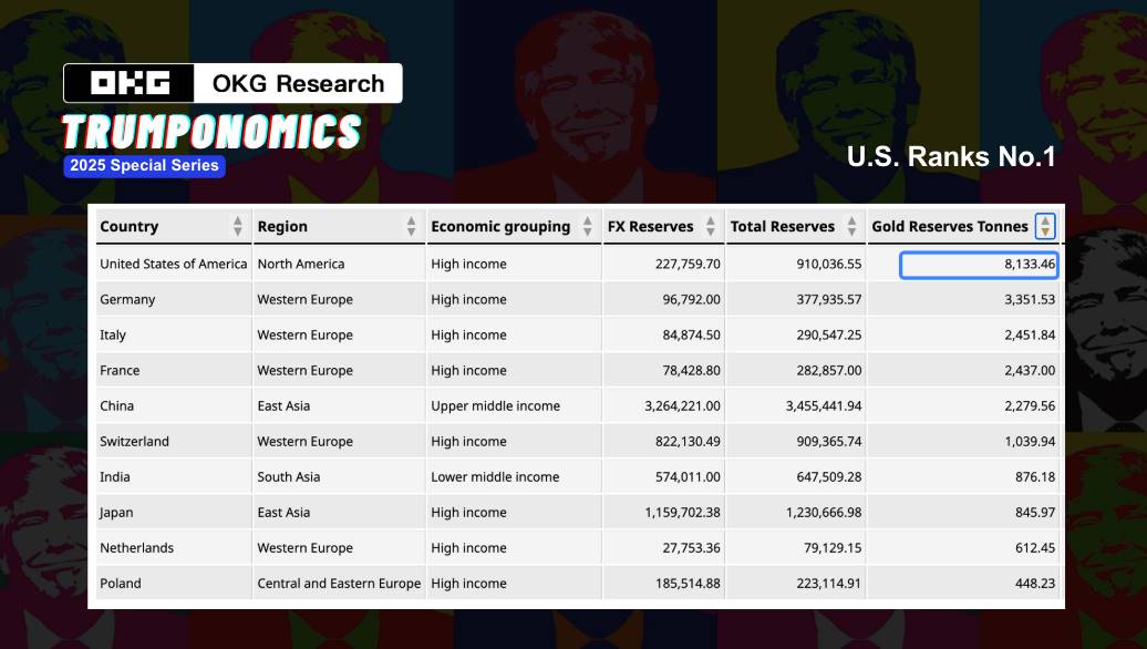 从诺克斯堡“黑箱”到链上透明,比特币会重蹈黄金被美元吸附的命运吗?