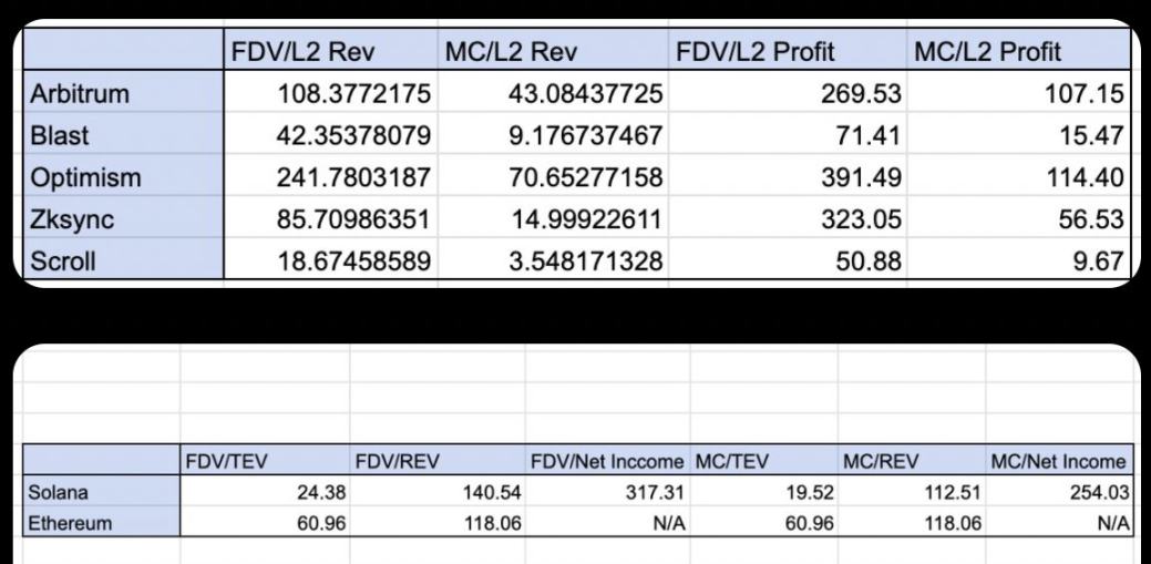 观点:为何 L1 看起来比 L2 更有价值?