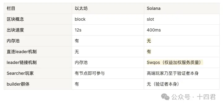 万字解读 Solana 上 MEV 的格局演进与是非功过