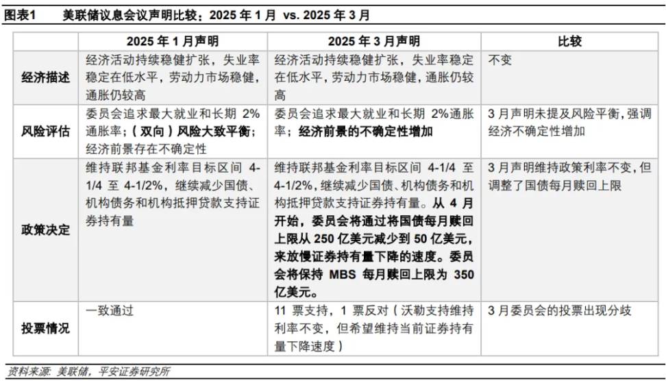 美联储 3 月会议“放鸽”,加密市场转折点到了?