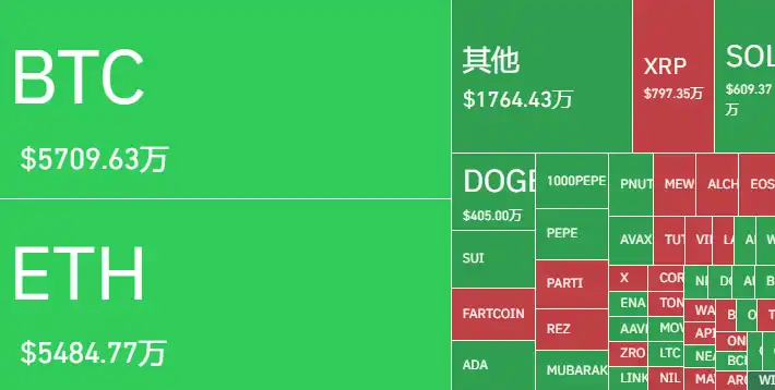 黑色星期五血洗华尔街，加密市场周末崩盘，2025 年 Q1 为何如此惨烈