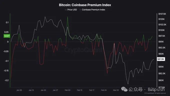 GameStop 「意外」入局？BTC 能否稳住阵脚