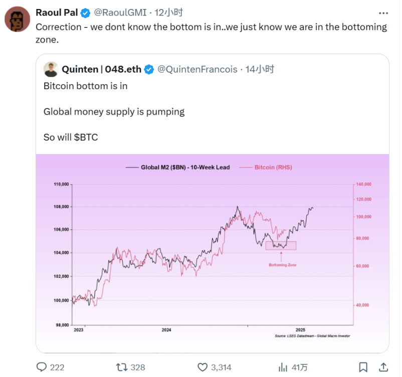 抄不完的底,加密市场真大势已去?