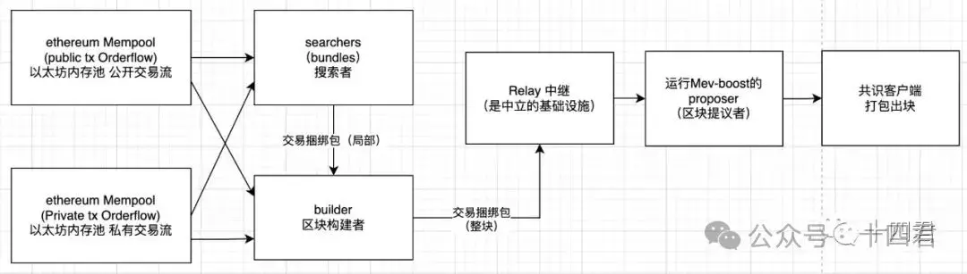 万字解读 Solana 上 MEV 的格局演进与是非功过
