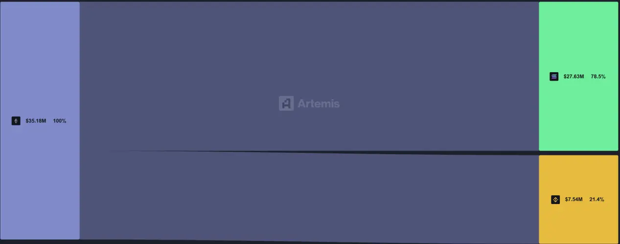 Solana 要卷土重来?从五大指标看复兴趋势