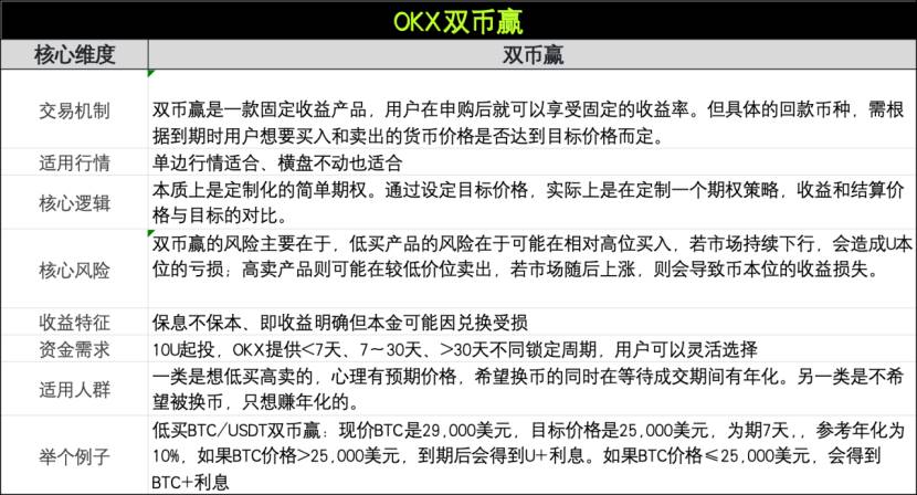 来了！这些OKX产品帮你轻松应对震荡行情