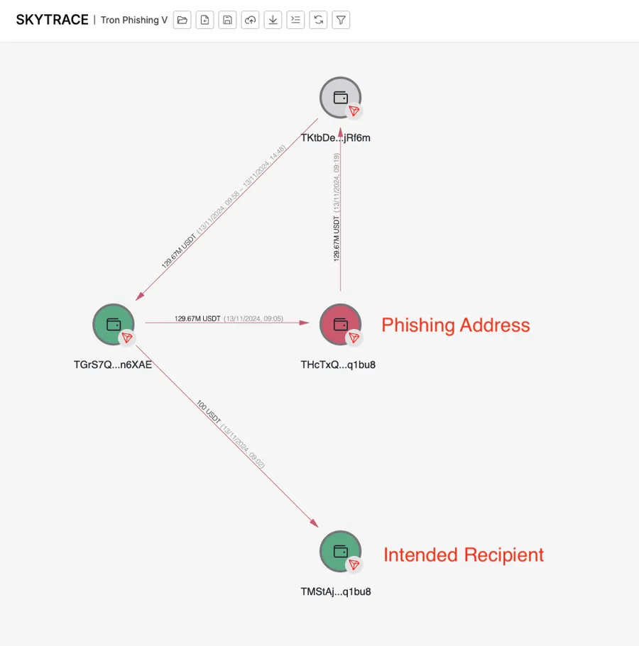 2024 年最大的加密货币骗局