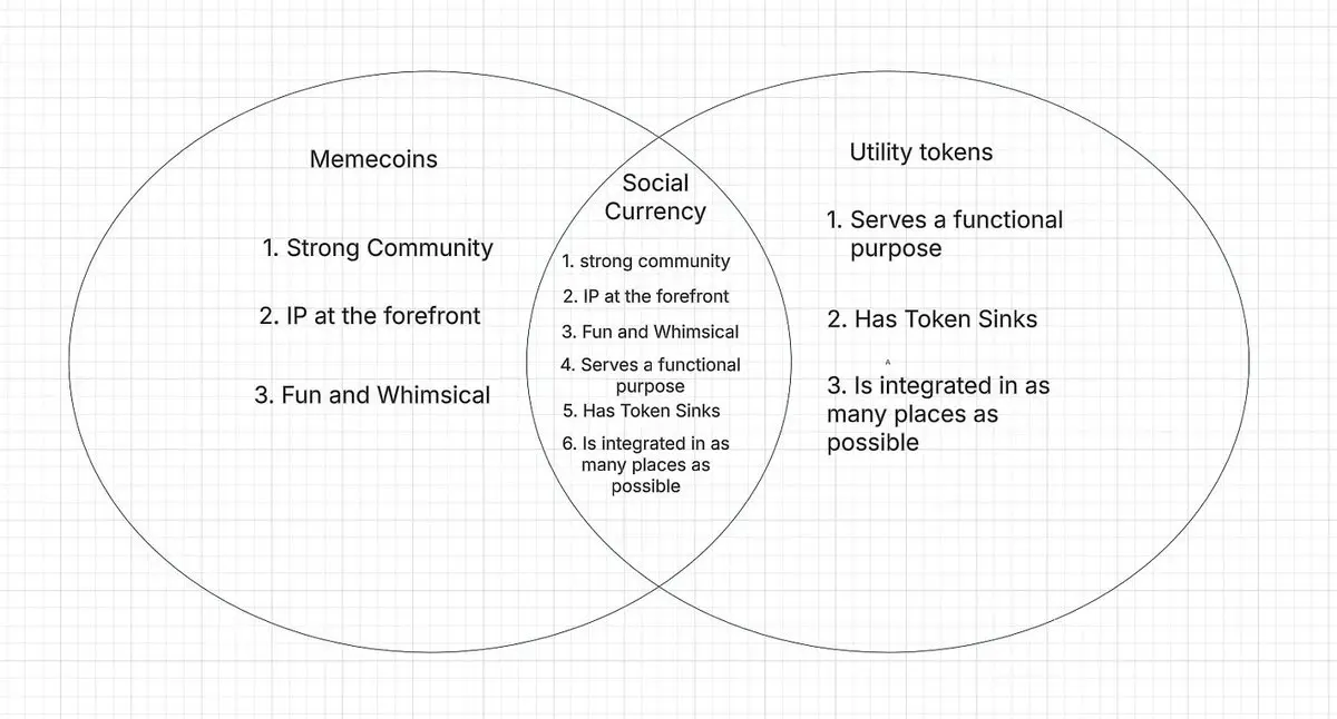 从 DOGE 到 GHIBLI，Meme 币的 Next Level 该是怎样？