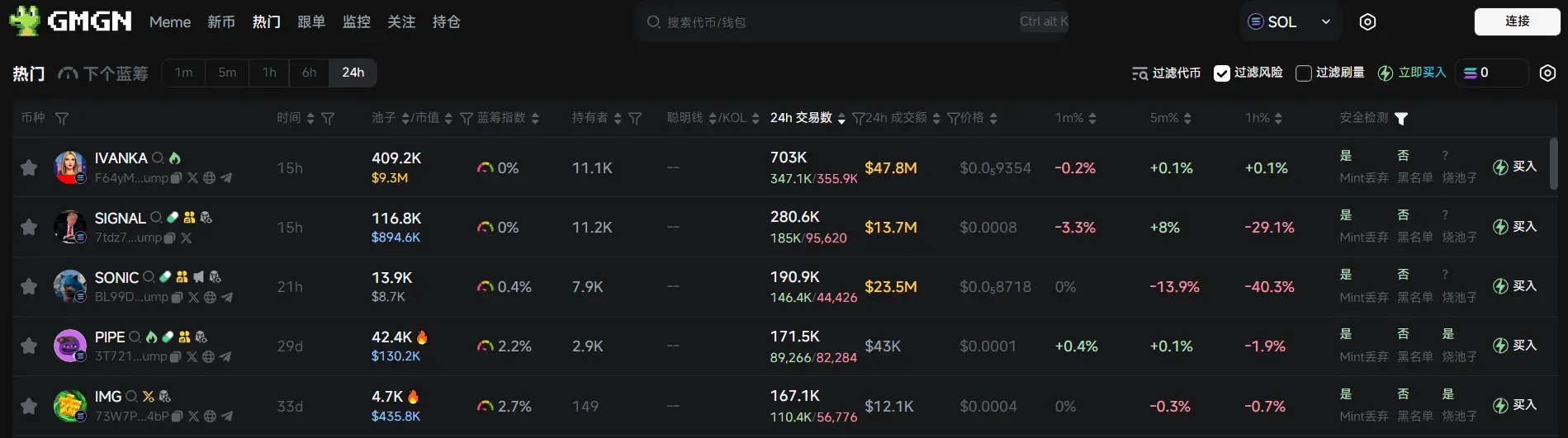 日报 | 币安冻结 MOVE 异常行为做市商收益用于后续补偿用户;RootData 发布 PARTI 市值对比预测图