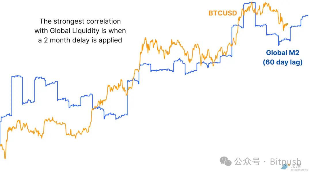 BTC 一季度暴力回调之后，接下去将复刻 2017 年走势？