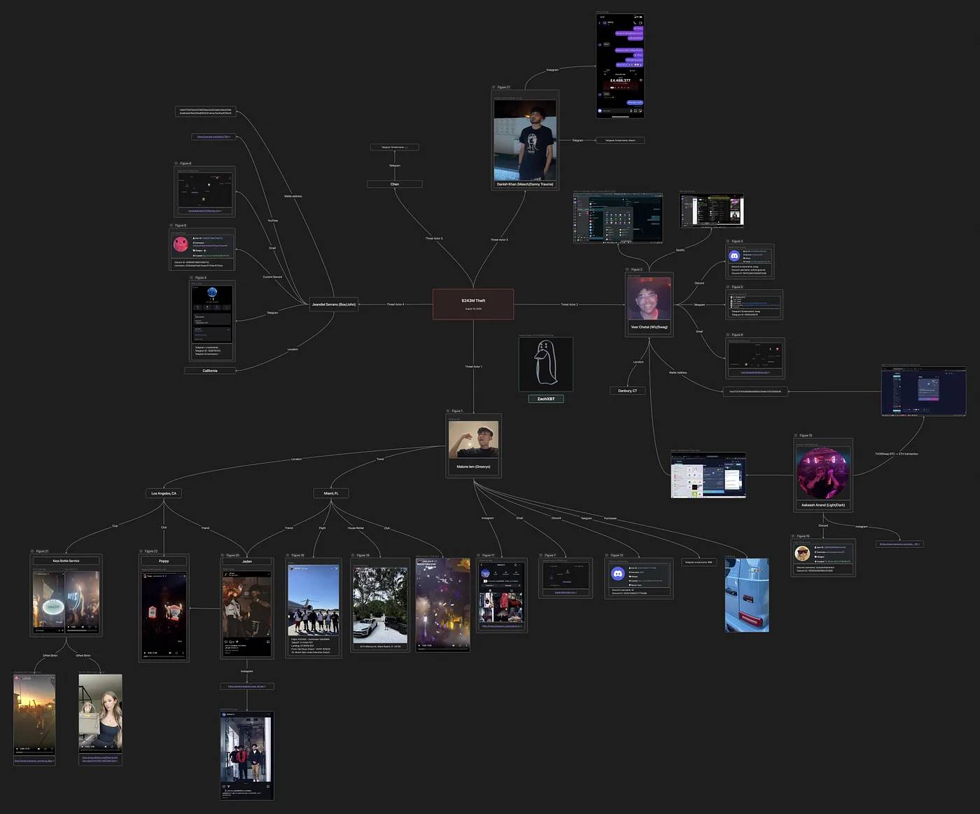 2024 年最大的加密货币骗局