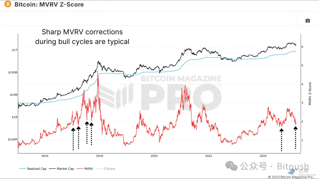 BTC 一季度暴力回调之后，接下去将复刻 2017 年走势？
