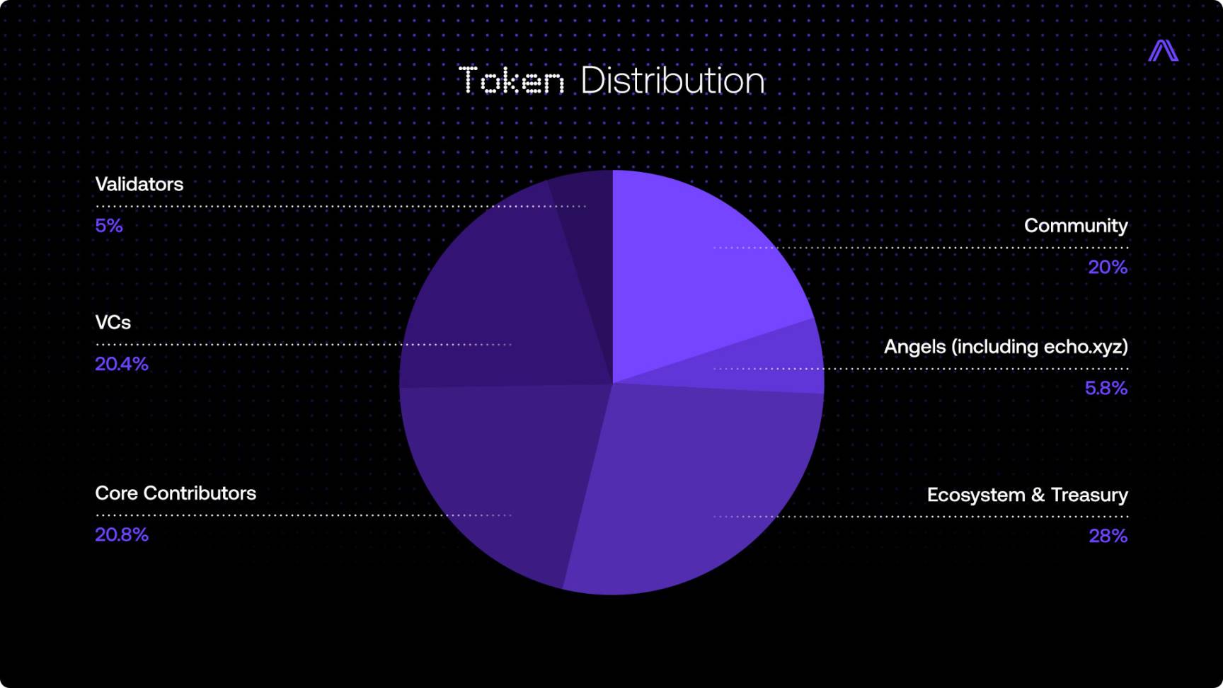 Arcium 社区轮即将开售：CoinList 效应能否再现？