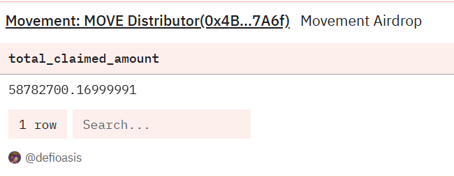 从伪造流通量到操纵价格：高 FDV 代币的新收割逻辑