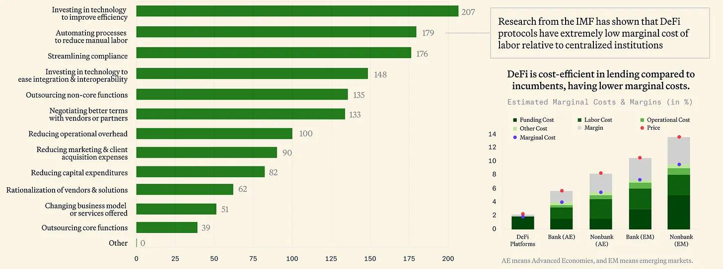 深度分析：传统机构拥抱加密行业时间线和全版图梳理