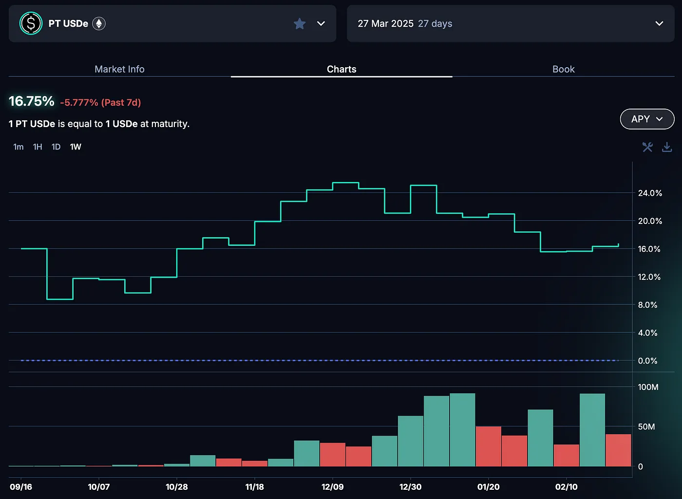 不交易，手把手教你用 pendle 实现被动收入
