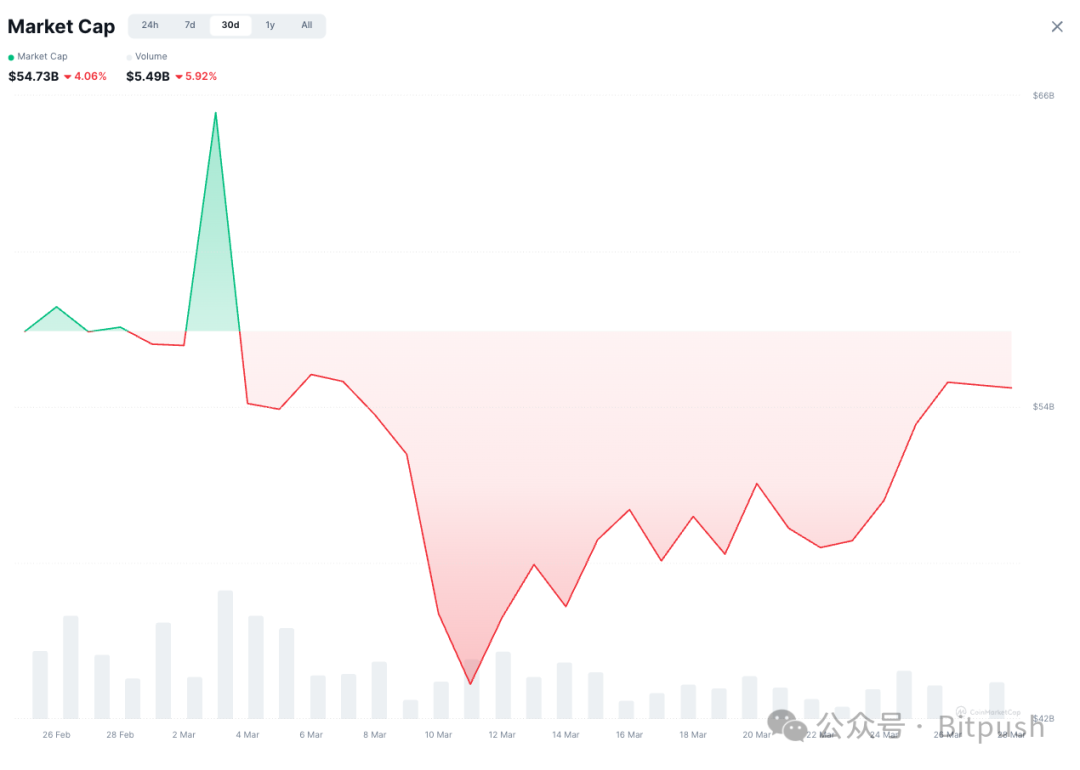 OpenAI 一键「吉卜力化」,造富了一群加密猎手