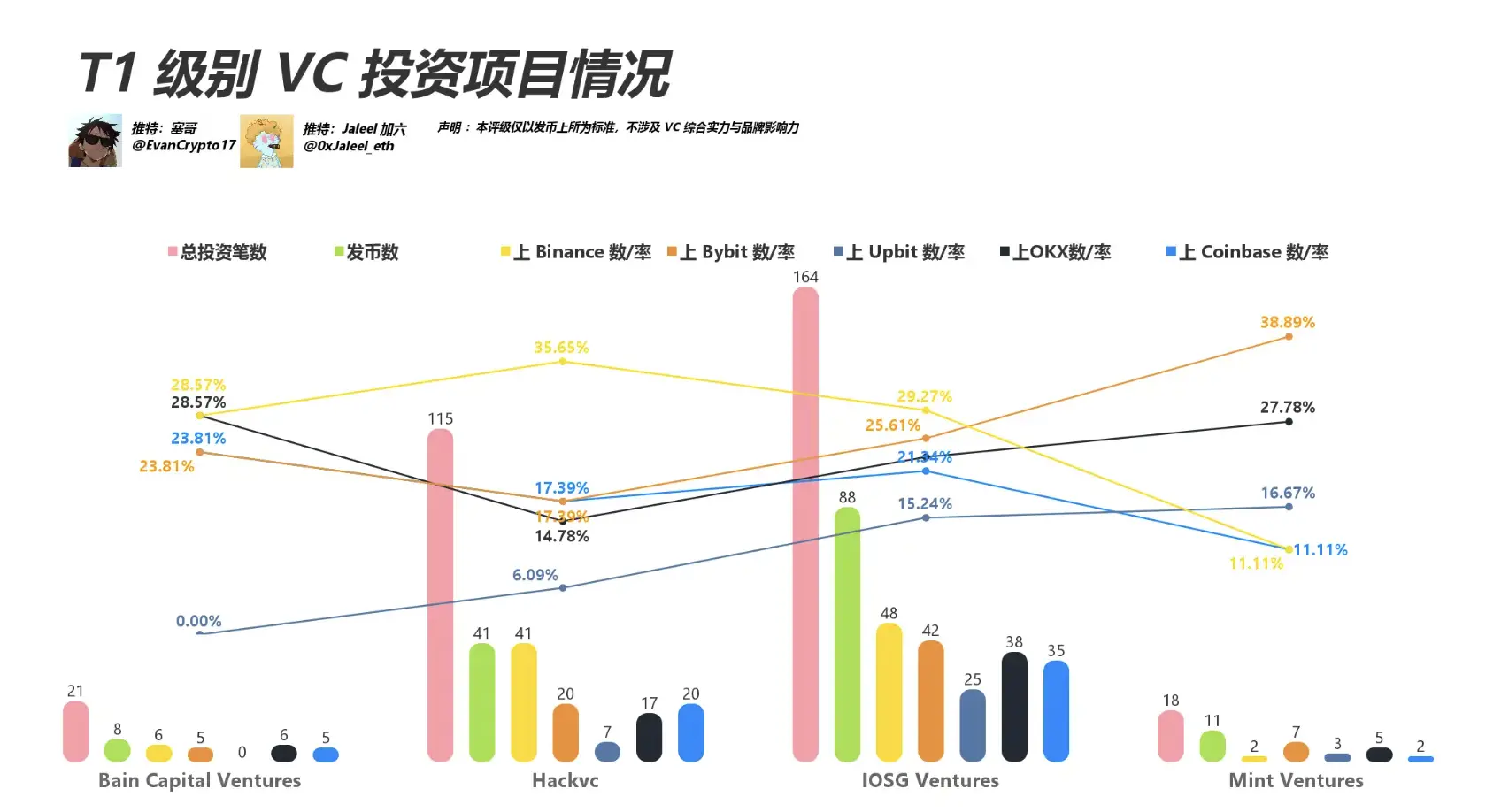 VC 们为“VC 币”找到了新的营销思路