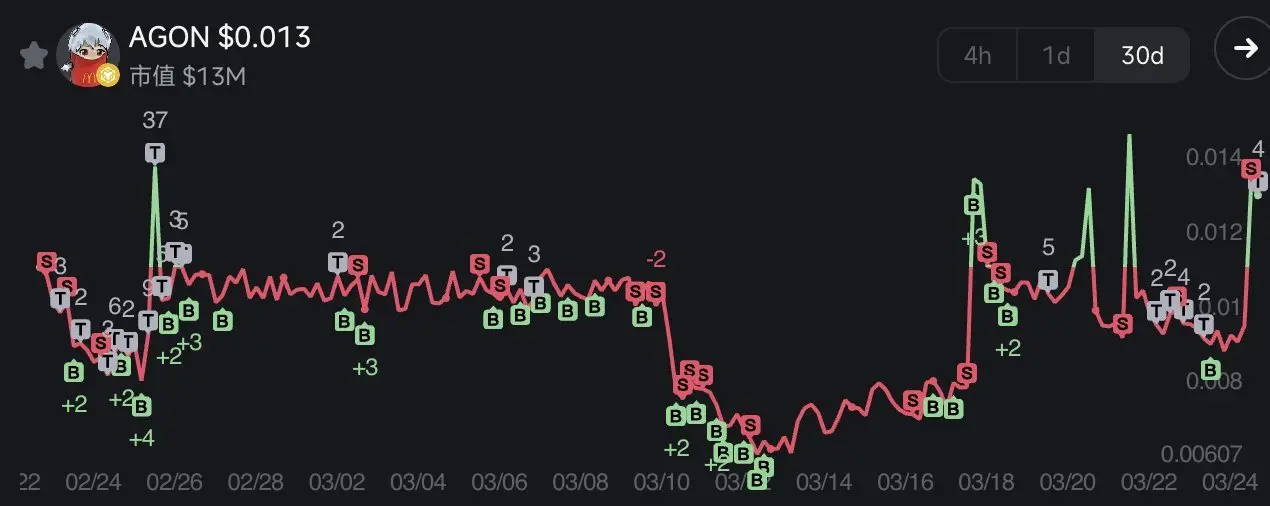 链上做市是如何攻破指标并无声控筹的？