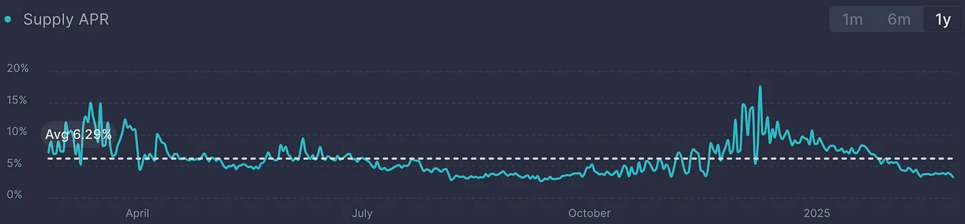 不交易，手把手教你用 pendle 实现被动收入