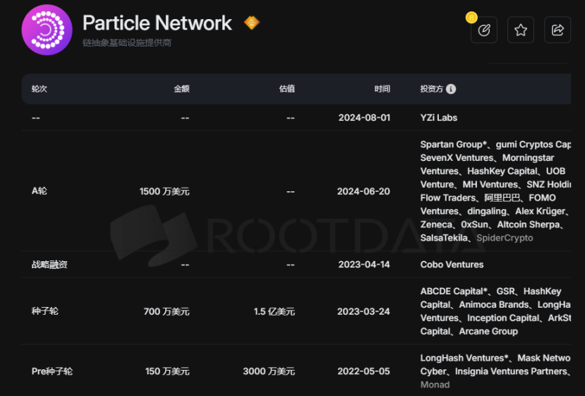 Particle 登陆币安，链抽象赛道能获资本青睐吗？