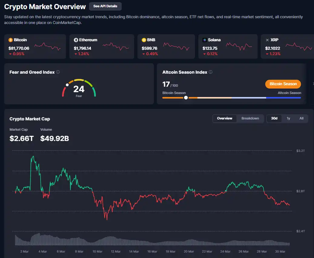 黑色星期五血洗华尔街，加密市场周末崩盘，2025 年 Q1 为何如此惨烈