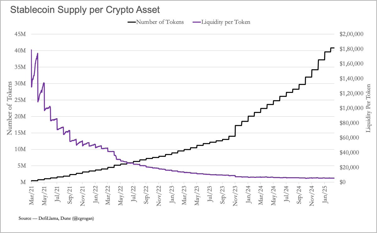 熊市收入焦虑背后,不同项目怎么解决自己的吃饭问题?