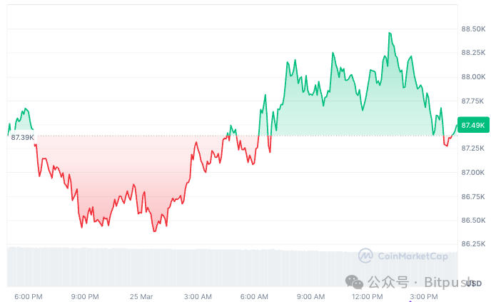 GameStop 「意外」入局？BTC 能否稳住阵脚