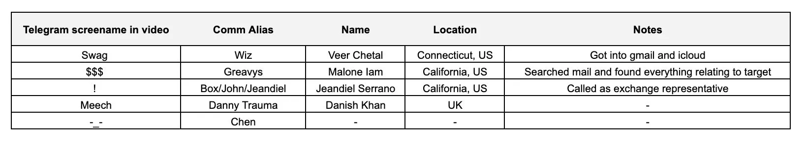2024 年最大的加密货币骗局