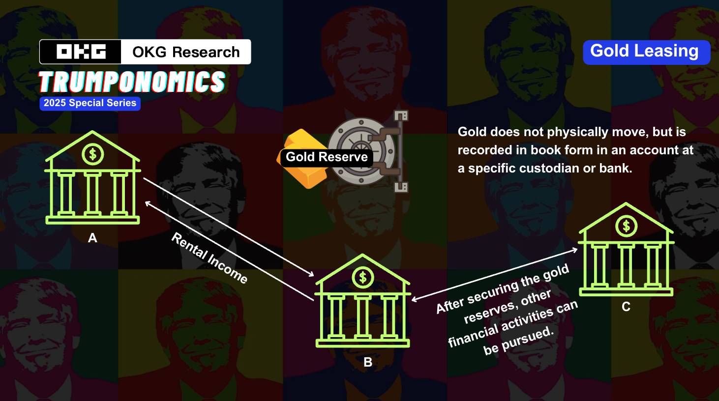 从诺克斯堡“黑箱”到链上透明,比特币会重蹈黄金被美元吸附的命运吗?