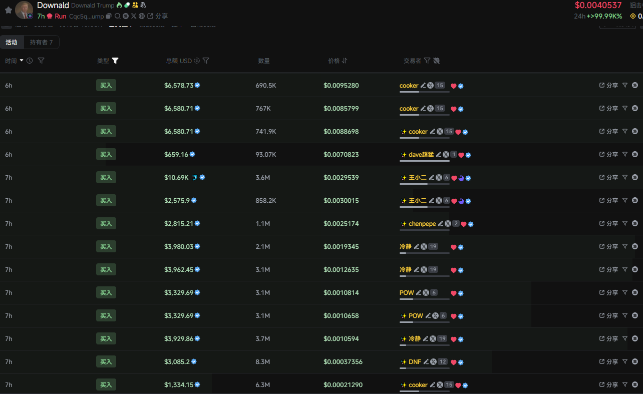 速通金狗再现,AI 复苏,Solana Meme 牛回了?