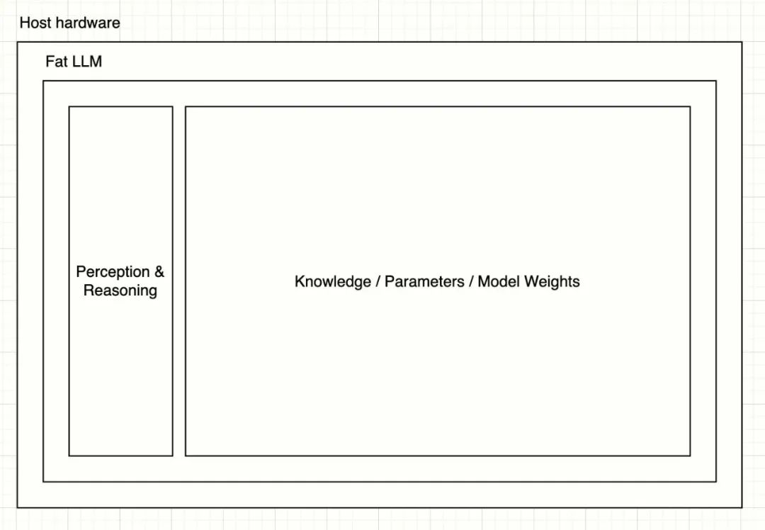AI 迎来“USB-C时刻”,MCP 如何与以太坊完美融合?