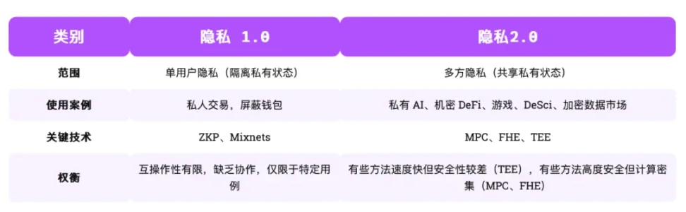 Arcium 前世今生:Solana 迈入隐私 2.0
