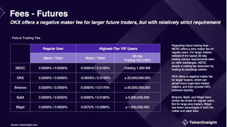 MEXC 链上机遇“黄金猎手”  覆盖 BSC & Solana 多个生态