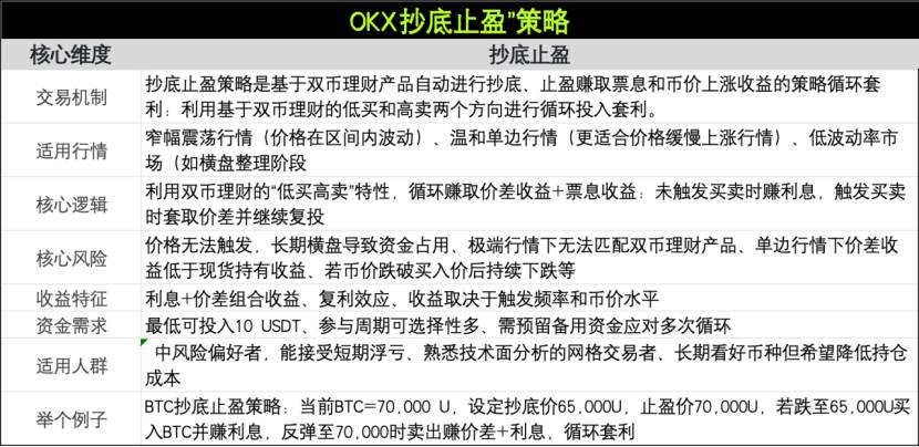 来了！这些OKX产品帮你轻松应对震荡行情