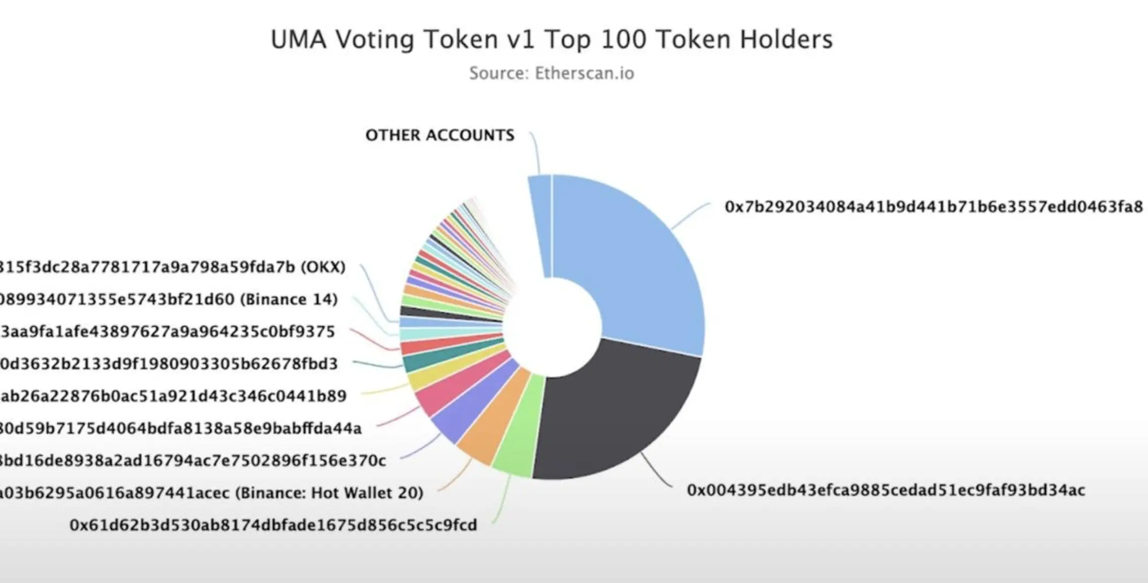 Polymarket 遭治理攻击:大户操控预言机,赌输了也能赢钱?