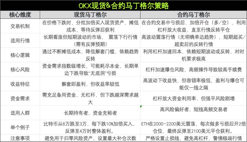 来了！这些OKX产品帮你轻松应对震荡行情