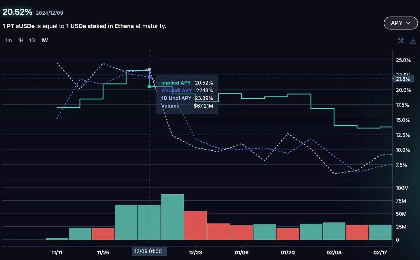 不交易，手把手教你用 pendle 实现被动收入