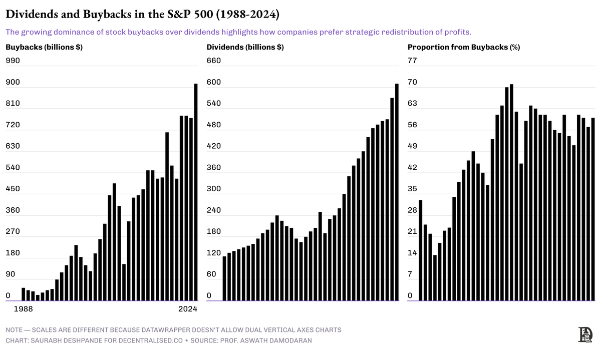 熊市收入焦虑背后,不同项目怎么解决自己的吃饭问题?