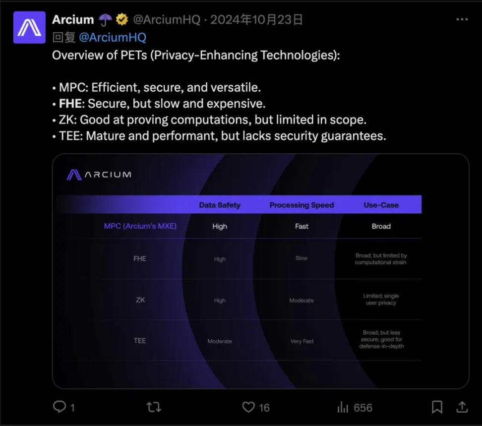 Arcium 前世今生:Solana 迈入隐私 2.0