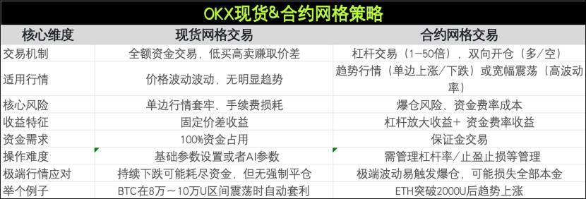 来了！这些OKX产品帮你轻松应对震荡行情