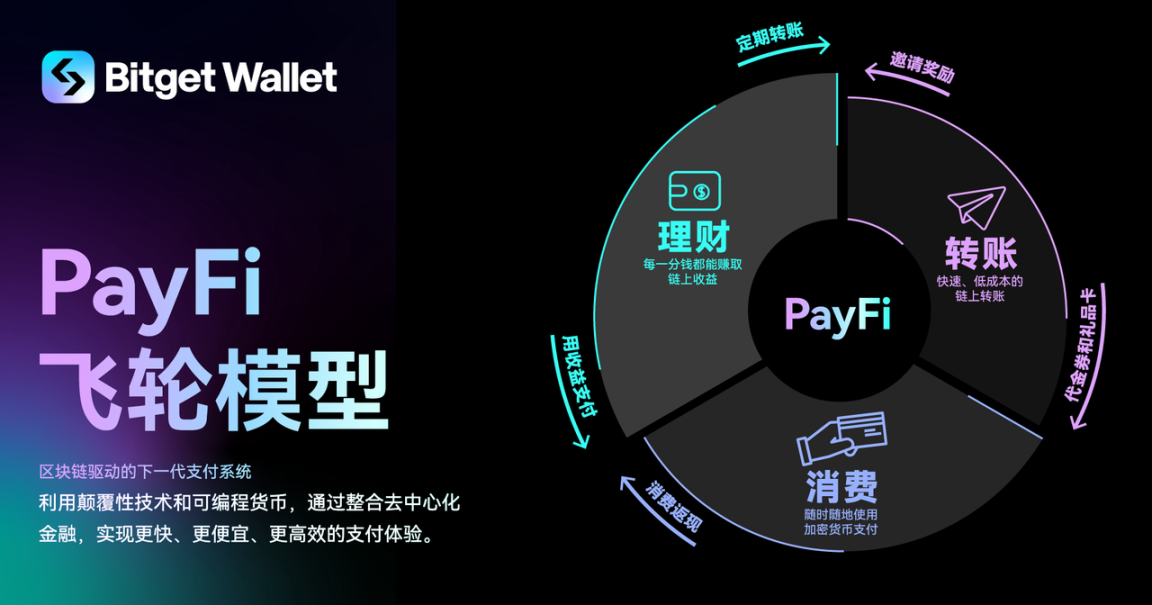 链上金融革命：加密钱包与 PayFi 如何重塑个人金融格局？