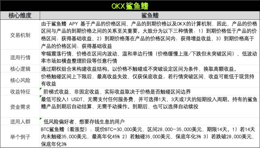 来了！这些OKX产品帮你轻松应对震荡行情
