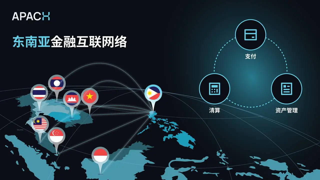 APACX:东南亚稳定币基建服务商,驱动合规化金融变革