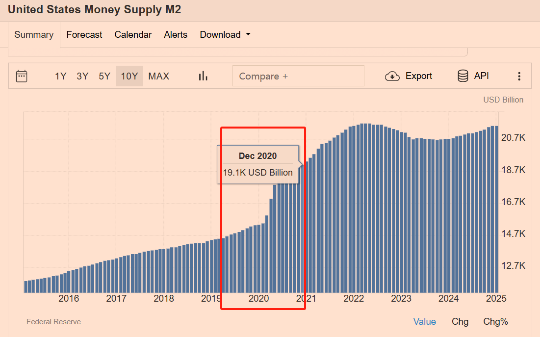 《比特币本位》2:「通缩陷阱」是个「世纪谎言」?