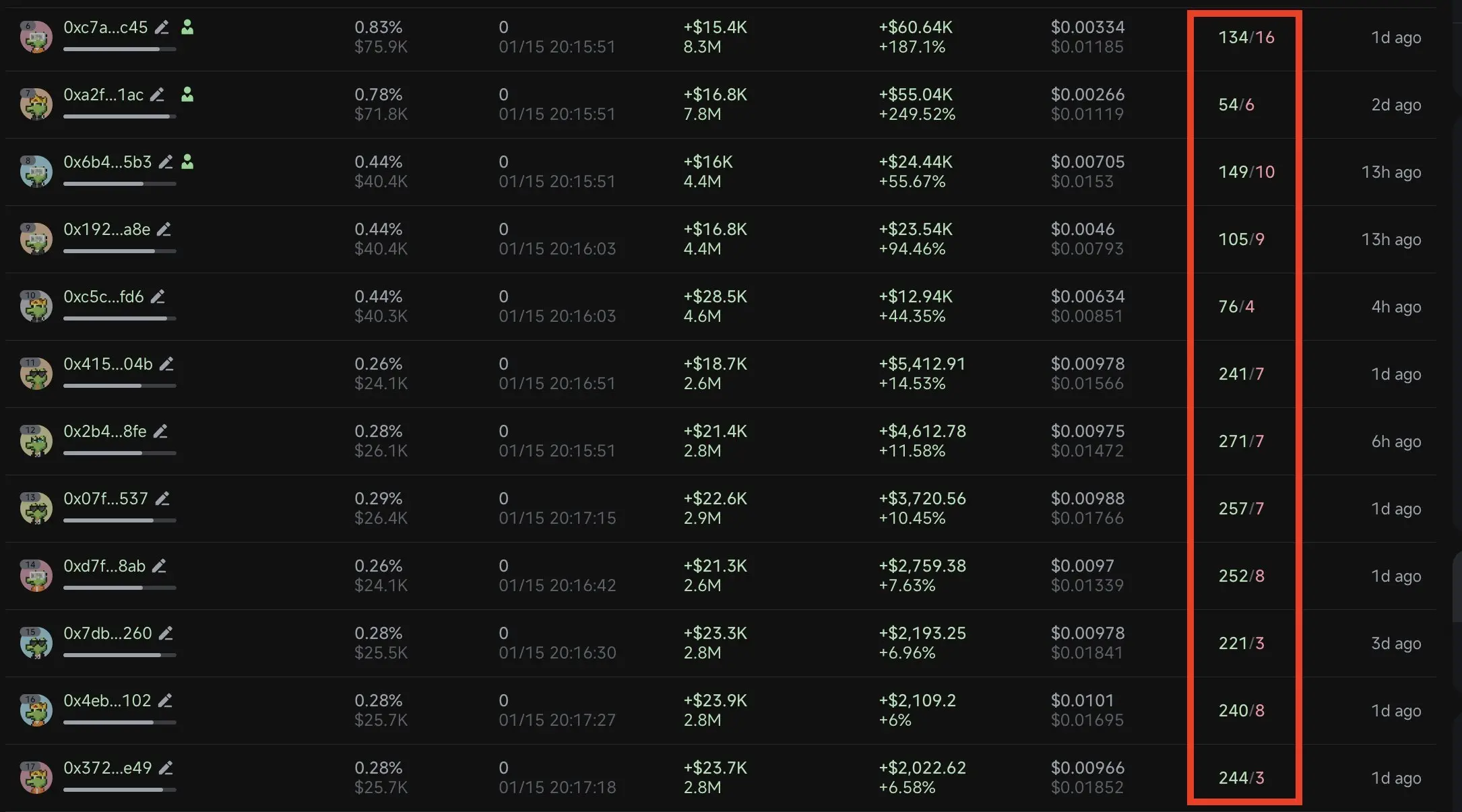 链上做市是如何攻破指标并无声控筹的？